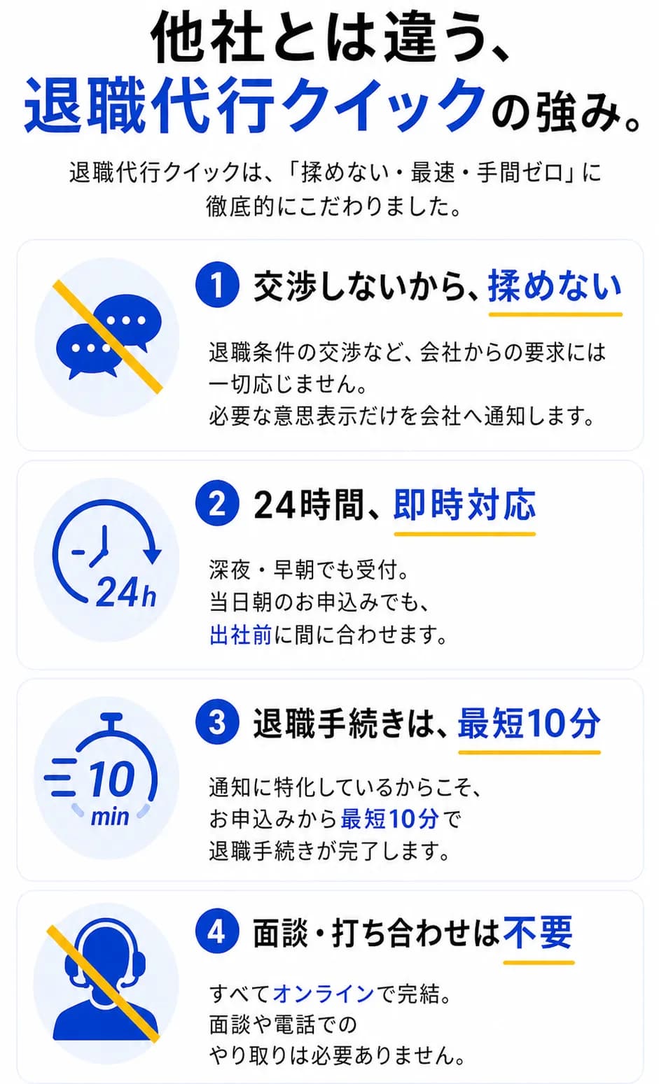 退職代行クイックはここが違う。交渉しないから揉めない、24時間即時対応、退職手続きは最短10分、面談・打ち合わせ不要。