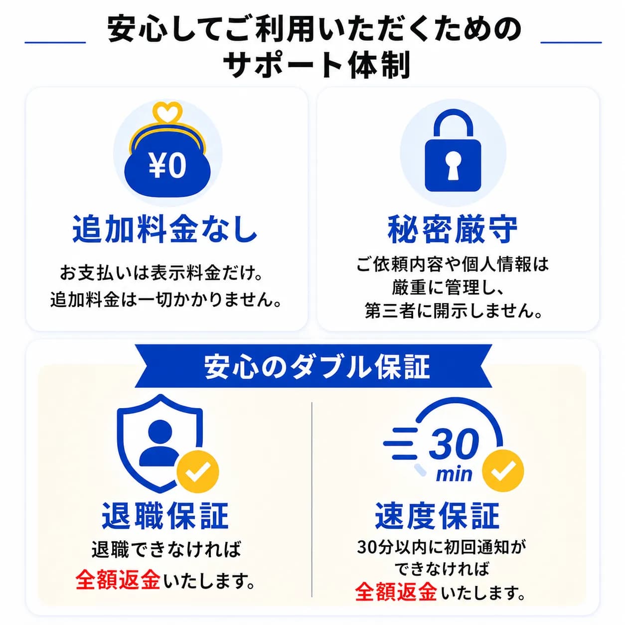 追加料金なし、秘密厳守、退職保証と速度保証のダブル保証。
